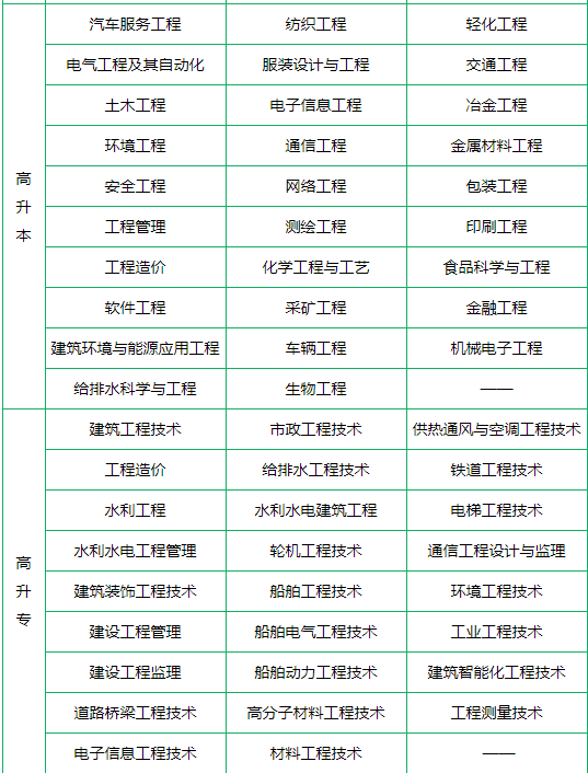 成人高考工程类专业有哪些